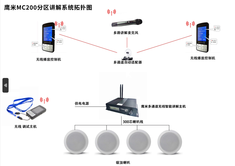 展厅讲解系统